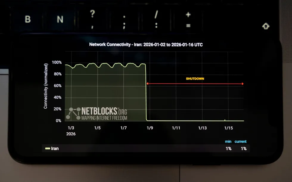 A chart displayed on a cellphone shows internet connectivity in Iran dropped from almost 100% to 0% on 9 January 2026.