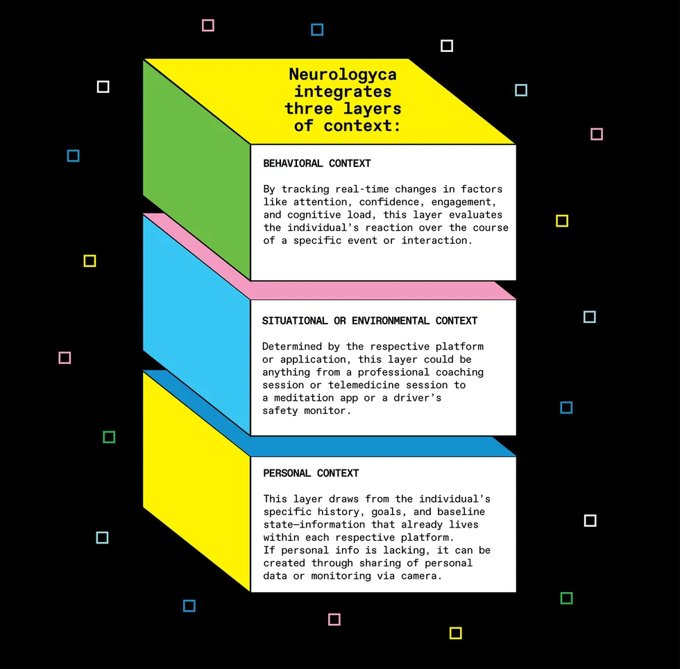 Colorful 3D blocks explain Neurologyca\u2019s behavioral, situational, and personal context layers