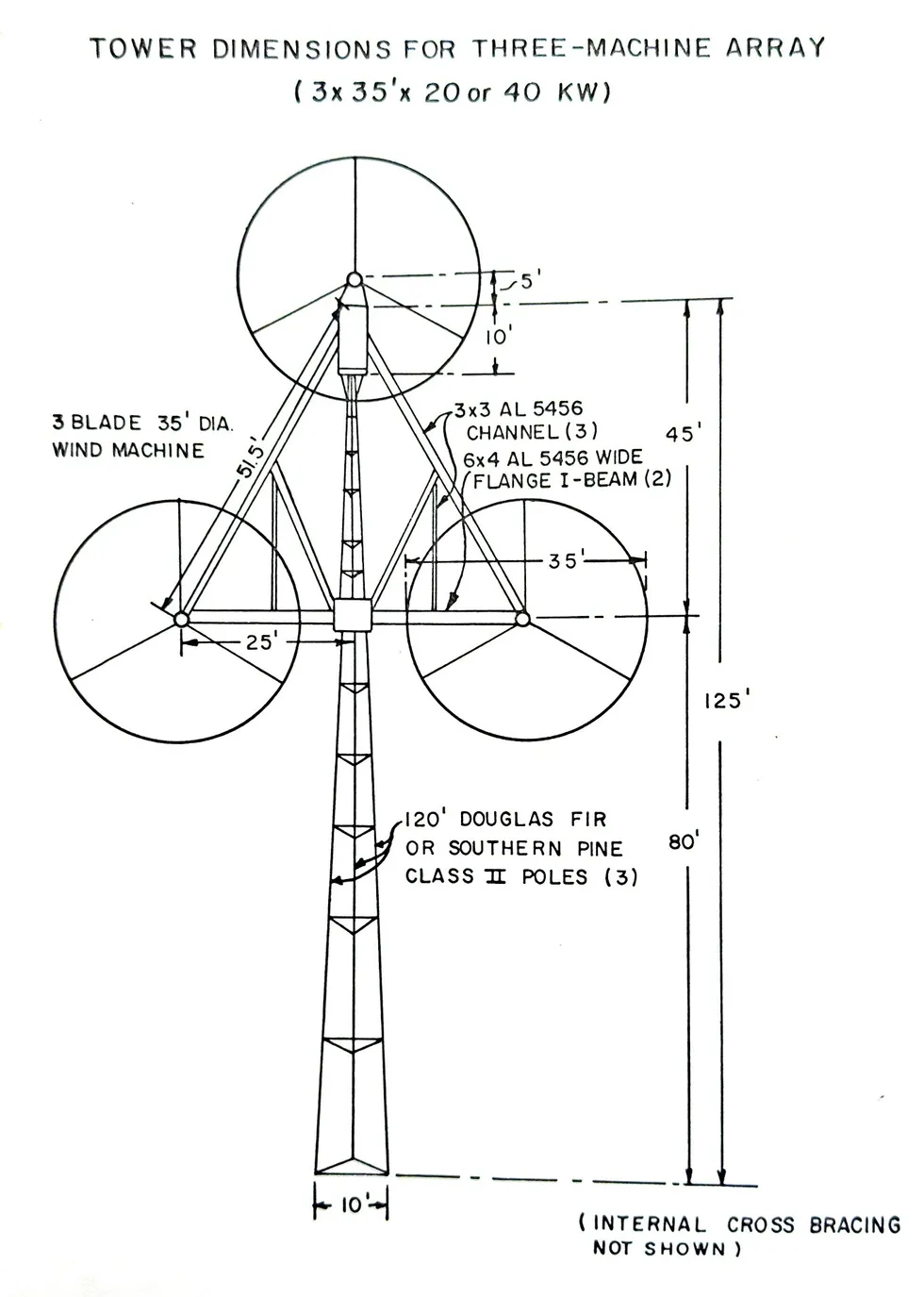 Hand-drawn sketch of three wind turbine rotors mounted on a single freestanding pole