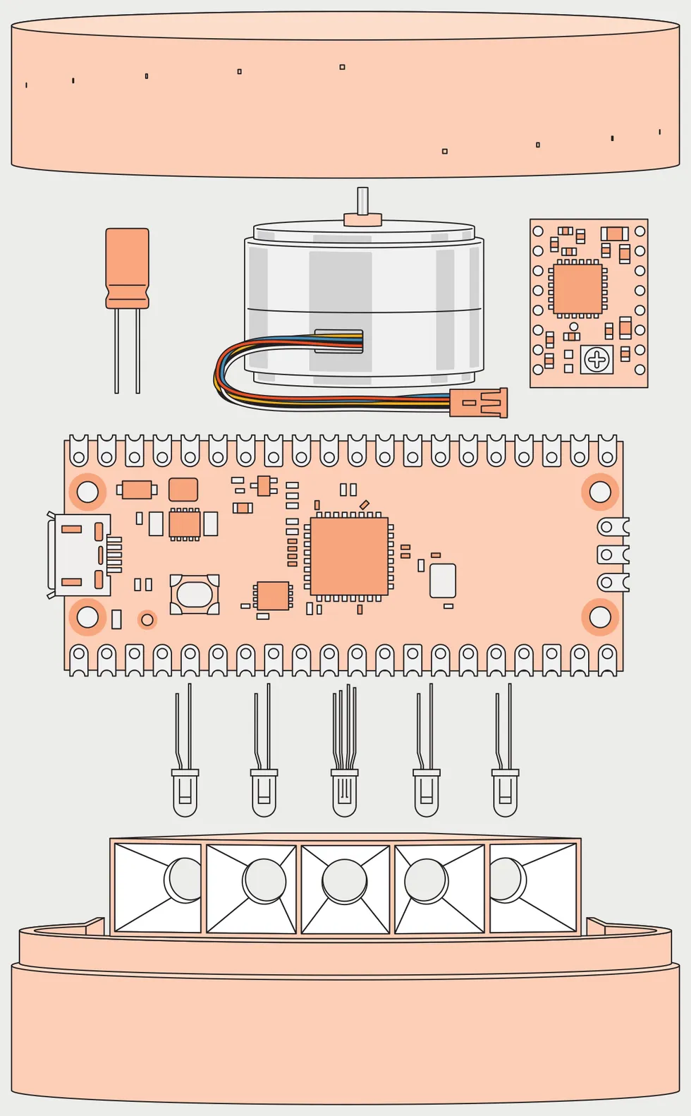 The major components of the Scanwheel TV