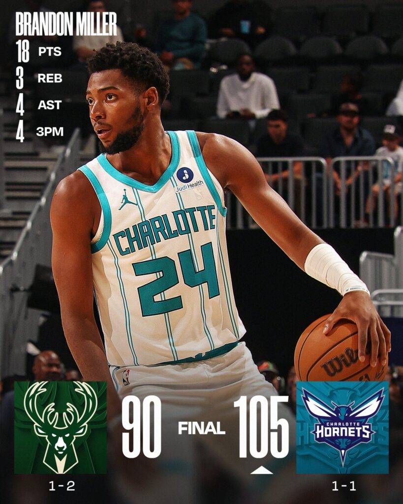 Brandon Miller Leads Charlotte Hornets to Preseason Victory Over Milwaukee Bucks